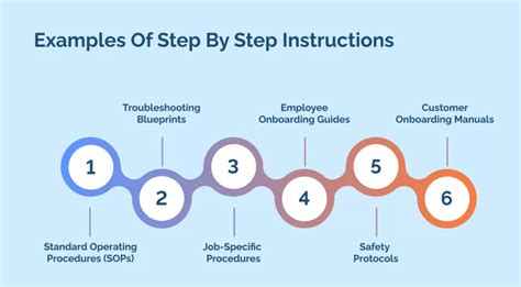 Step by Step instruction