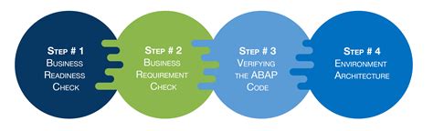 Step by sap us payroll implementation guide. - Tweakers best buy guide juli 2011.