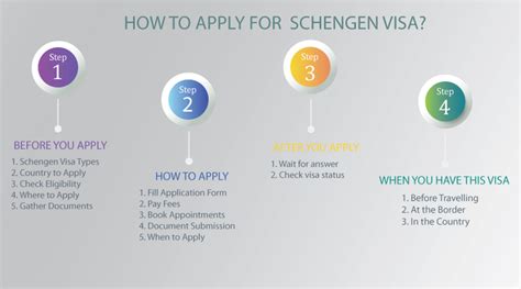 Step by step guide to the schengen visa. - Three century woman unit 5 study guide.