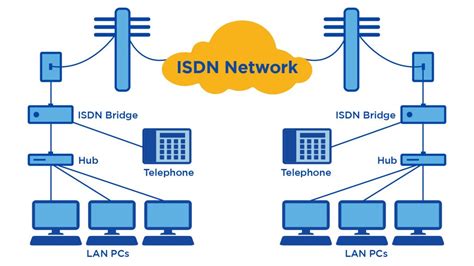 Step by step isdn the internet connection handbook. - Birding missouri a guide to seasonal highlights.