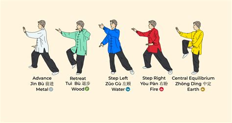 Step by step tai chi step by step guides. - The turkey girl a zuni cinderella story.