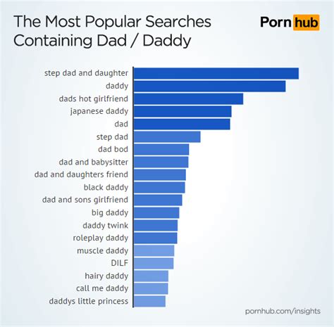 Step daddy pornhub