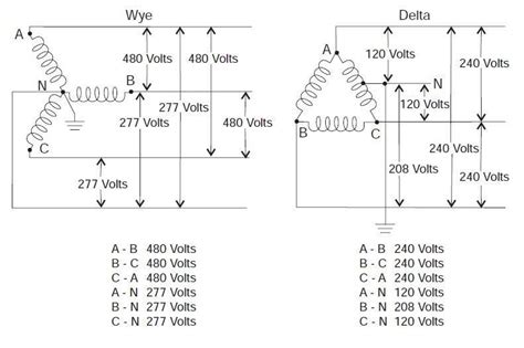 3-Phase Delta Buck/Boost Step-Up Transformer - 480V Primary - 575V Secondary - 129 Amps - 50/60Hz. 