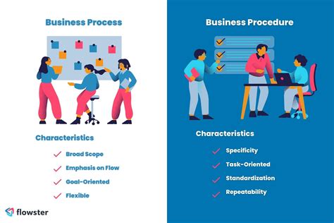 Step vs Procedure - What