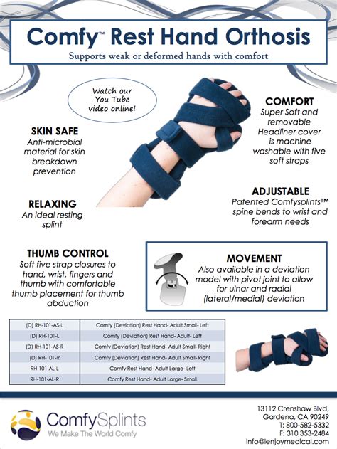 Step-by-Step Guide to Applying Splints & Casts