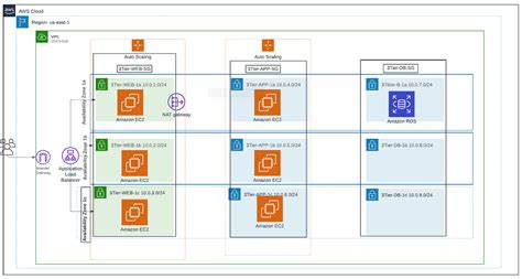 Step-by-step Guide On Setting Up AWS Amplify On …