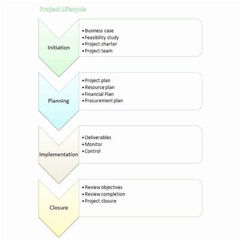 StepByStep Process Template Word Free