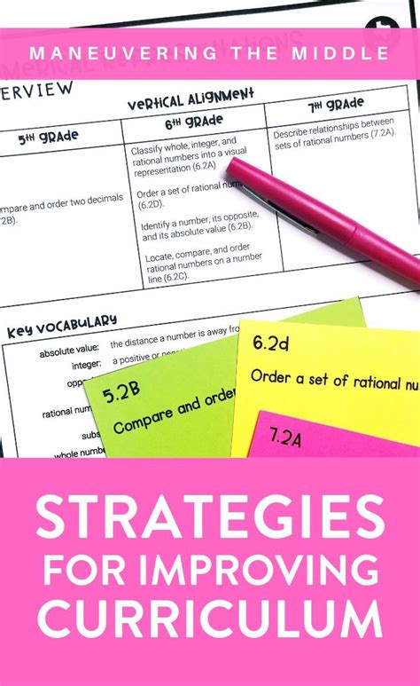 StepbyStep Vertical Alignment Math curriculum, Curriculum mapping