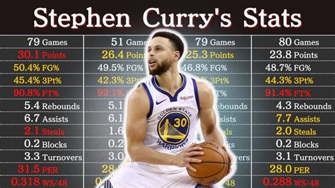 Steph Curry Career Points