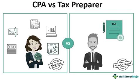 Stephan Fletcher Darnell, CPA - Tax Preparer in Conroe, TX