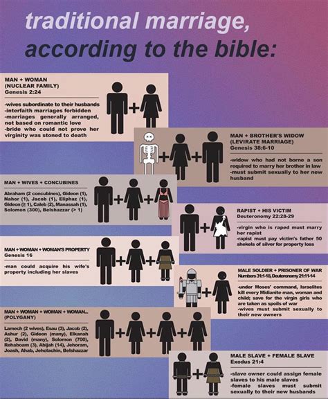 Stephen craig marriages in the bible list