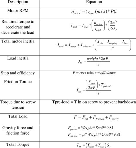 Stepper motor torque calculation example. .  <a href=https://lake-curator-alpha.nexl...