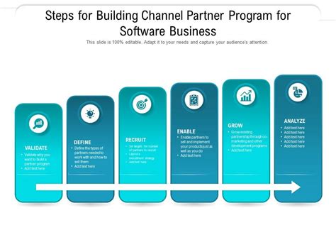 Steps For Building Channel Partner Program For Software Business