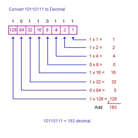 Steps To Convert Binary To Hexadecimal Printable Templates Free