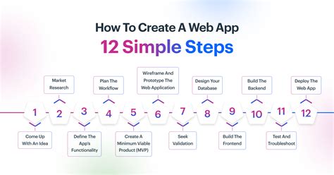 Steps To Create Web Application (C Or VB)