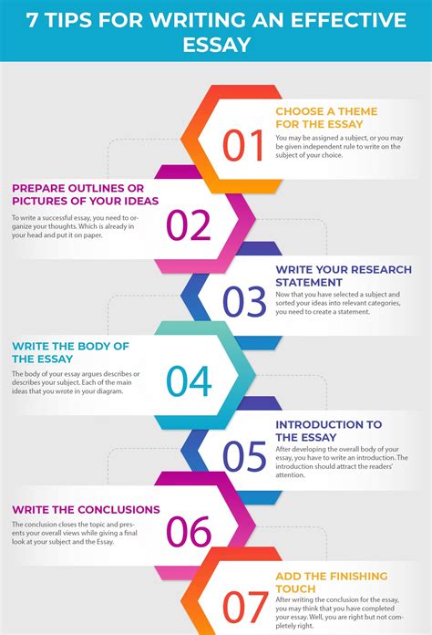 Students can use the following steps to write a standard essay on any given topic. First, choose a topic, or ask your students to choose their topic, then allow them to form a basic five-paragraph by following these steps: Decide on your basic thesis, your idea of a topic to discuss. Decide on three pieces of supporting evidence you will use to .... 