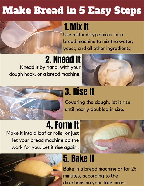 Steps in bread making process