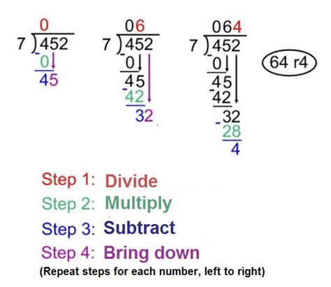 Steps in long division Math ShowMe