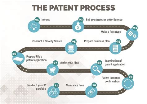 Steps in patenting. Things To Know About Steps in patenting. 