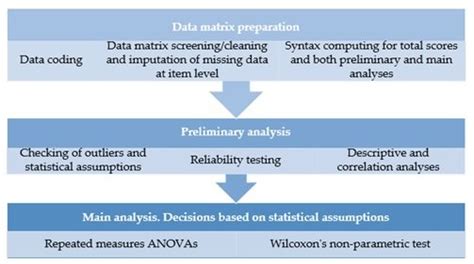 Steps in quantitative data analysis.  It is linked to 18 similar themes to e...