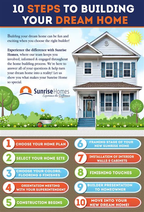 Steps to Building a House A Guide to Building Your Dream Home From