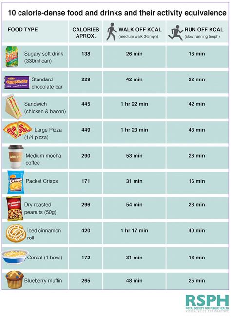 Daily Protein Intake (in Calories) = 112.5 grams of protein x 4 Calories per gram = 450 Calories from protein. Step 3 – Fats: ... Multiply this percentage by your TDEE to get your fat intake in Calories. Convert this value from Calories to grams by dividing it by 9; 1 gram of fat provides 9 Calories. Example Calculation: .... 