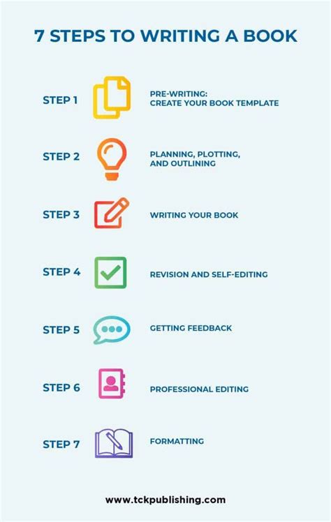 Steps to writing a book. If you’re writing an autobiography, it might be best to start chronologically. Enlist the help of family and close friends to help jog your memory. Photos can also help. Writing your own story will involve a lot of soul-searching and commitment. You’ll need to have the time and mental space to start and stick to it. 