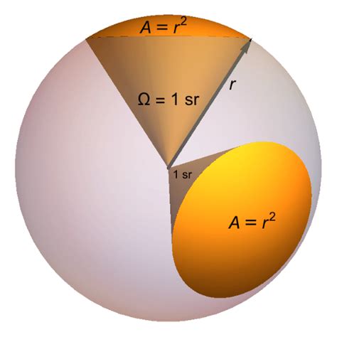 Steradian (oznaka sr) je v mednarodnem sistemu enot (SI) izpeljana enota SI za prostorski kot, ki ima vrh v središču krogle, na površini pa mu pripada ploščina kvadrata, ki ima stranico enako polmeru krogle. To pomeni, da je na površini krogle izrezana površina r 2 (na sliki je ta površina prikazana kot rdeč krog).