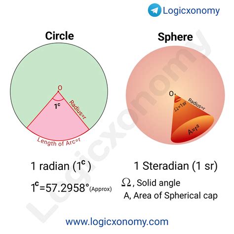 An object's solid angle in steradians is equal to the area of the segment of a unit sphere, centered at the apex, that the object covers. Giving the area of a segment of a unit sphere in steradians is analogous to giving the length of an arc of a unit circle in radians. . 