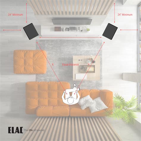 Stereo Speaker Placement Guide