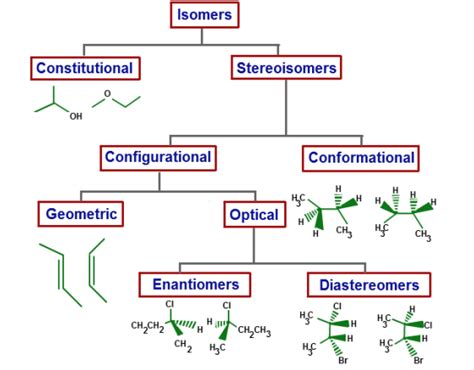 Stereochemistry - EDUREV.IN