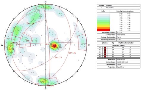 Stereonet Data Analysis Rocscience
