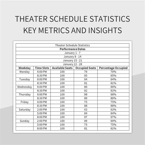Stereophile Guide To Home Theater Excel Spreadsheet