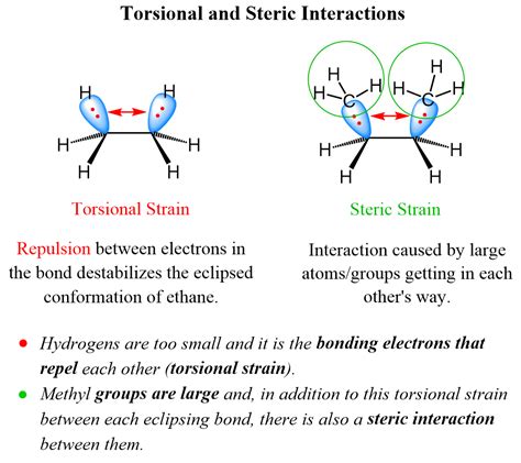 Steric hindrance vs torsional strain.  Steric effects complement electronic effects, which dic...