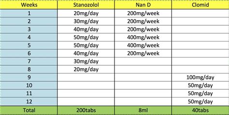 th?q=Steroid Cycle Length: The Complete Guide - Steroid Cycles