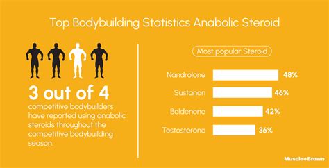 Steroid calculator reddit.  Plot graphs and calculate levels for Anabolic Steroids...