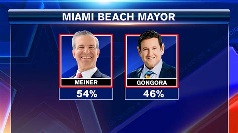 Steven Meiner elected Miami Beach Mayor after winning runoff election