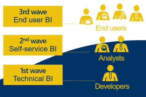 Steven Taub - PowerBI Analyst/Developer - TEKsystems