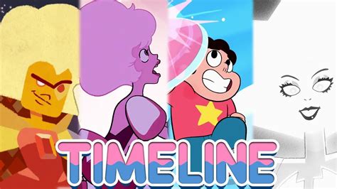 Steven Universe COMPLETE Timeline! Chronological Order (Show ... - YouTube