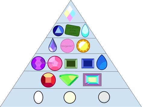 Steven universe hierarchy. DISCLAIMER: Cannon Gemstones images are from the Steven universe fanon wiki In Gem Galaxies, the Empire has a strict gem caste system with Diamonds being the highest and defects the lowest. The caste system affects how a gem is seen and the privileges they receive. Those higher on the caste get more privileges and are … 