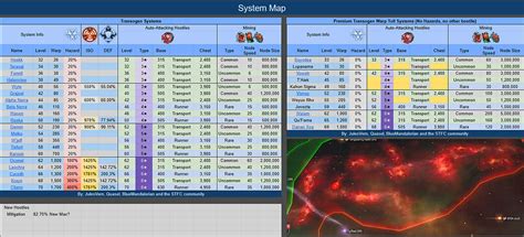 Stfc fatu systems map.  Fixed an inconsistency issue with the The largest Star Trek Fl...