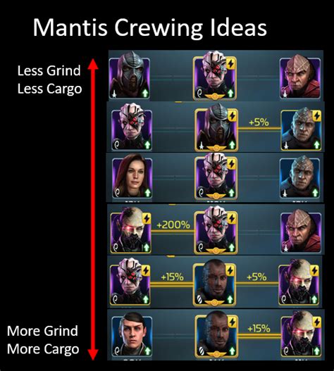 Stfc mantis blueprints free.  Progress through Mantis Crews Category - Mantis Crew By Trips Th...