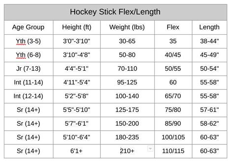 Stick Size Chart A Visual Reference of Charts Chart Master