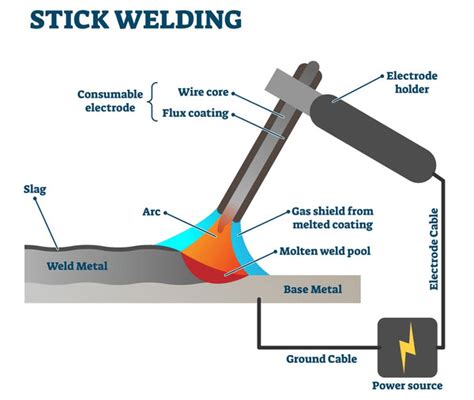 Stick Welding from A to Z The Comprehensive Guide