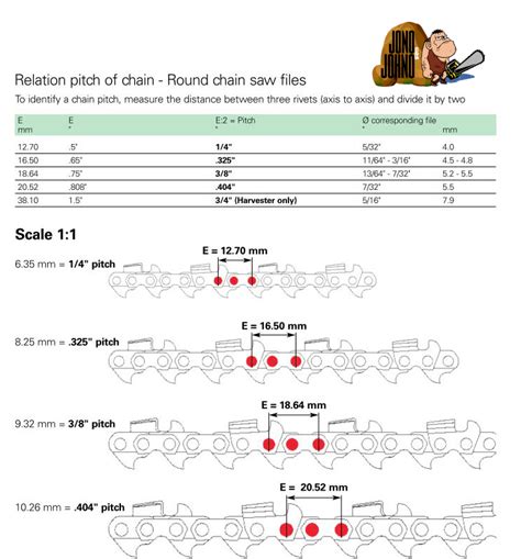 Stihl Chain Bar Guide Chart