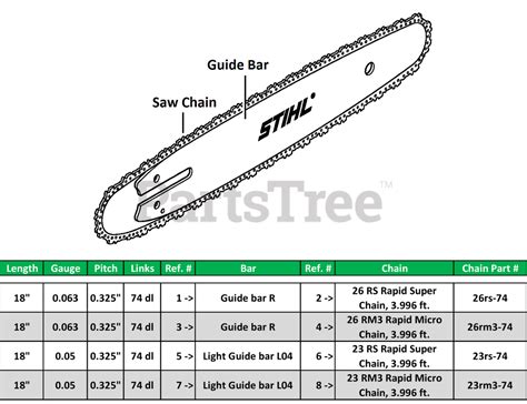 Stihl Guide Bar Lengths