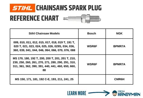 Stihl MS 441 Specifications for Stihl MS460 chainsaws (including Magnum), Find detailed specs information for the Stihl chainsaw including engine, fuel system, Carburetor, ... Spark plug (suppressed): Bosch WSR 6F, NGK BPMR 7 A Air gap between ignition module and fan wheel: 0.15 - 0.3 mm Electrode gap: 0.02 in. (0.5 mm). 