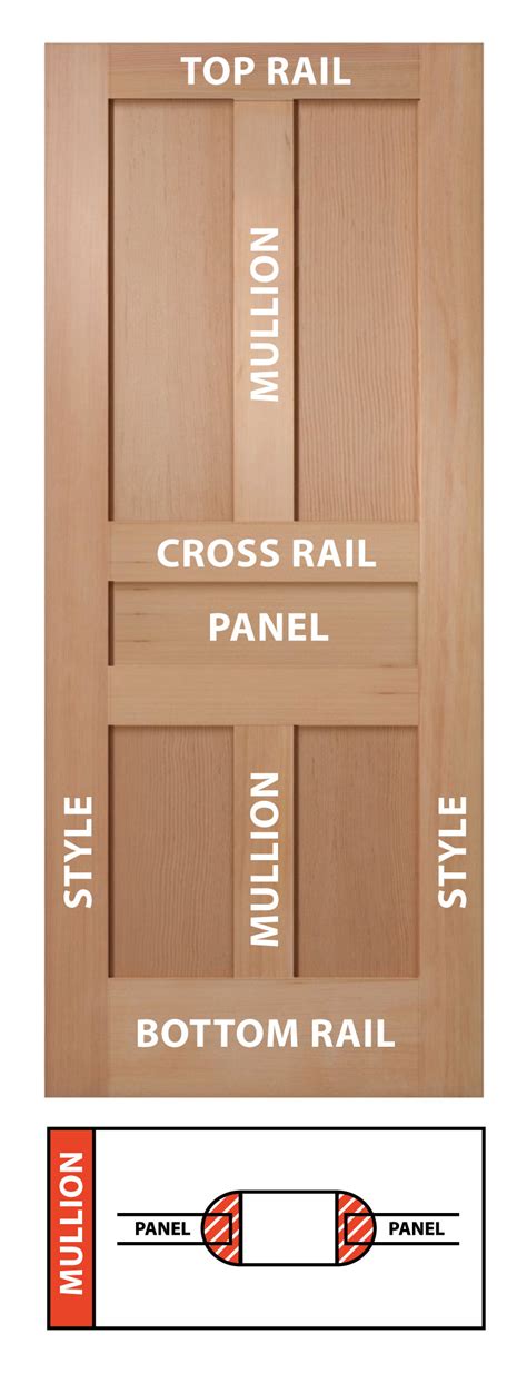 Stile and rail door. Stile: Vertical pieces with a wood grain, measuring 5-6 inches in width, forming the outer edges of the door. Rail: Horizontal pieces with a wood grain, measuring 6 inches for the … 