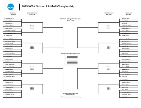 Maxwell Donaldson, The Tuscaloosa News. Wed, May 17, 2023 · 8 min read. The 2023 NCAA Softball Tournament field is set, and the race to Oklahoma City and the Women's College World Series is on .... 