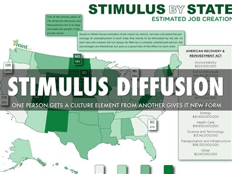 For an in-depth understanding of cultural diffusion, see our articles on Stimulus Expansion, Hierarchical Expansion, Contagious Expansion, and Relocation Diffusion. For the AP Human Geography exam, you will very likely need to know how the different types of diffusion relate to religions and languages.. 